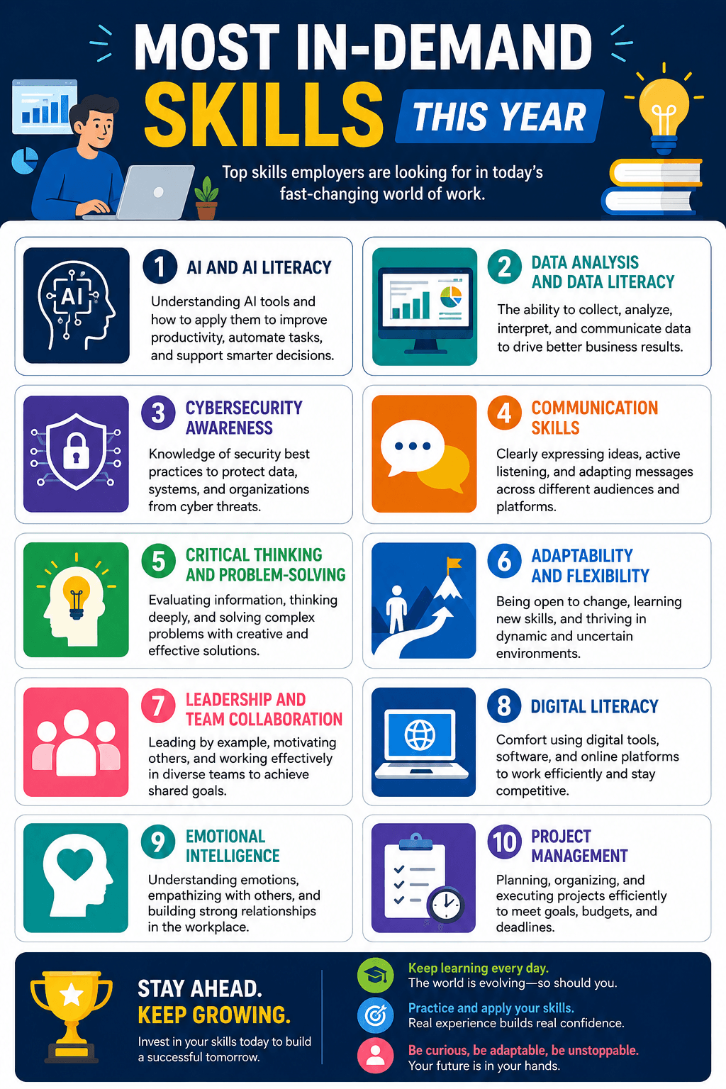 Most In-Demand Skills Employers Are Seeking This Year